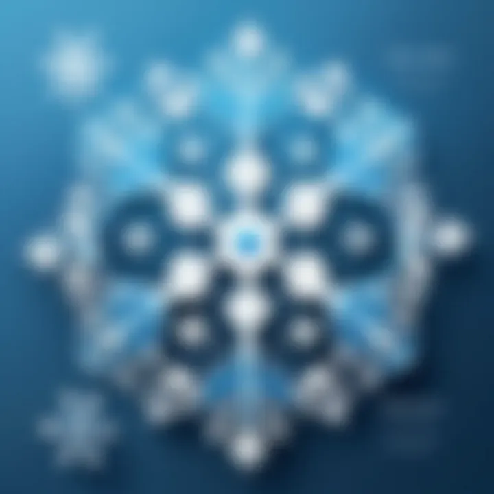 A diagram illustrating data flow in Snowflake