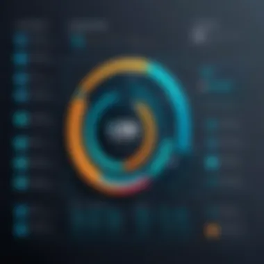 User Satisfaction Metrics for Trintech Graph illustrating user satisfaction levels with Trintech
