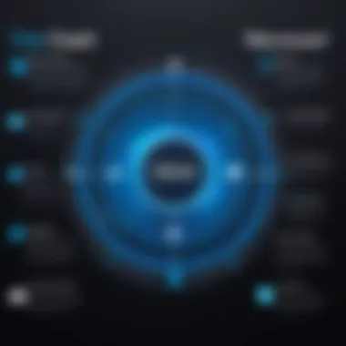 A visual representation of the benefits and advantages of using True Coach.