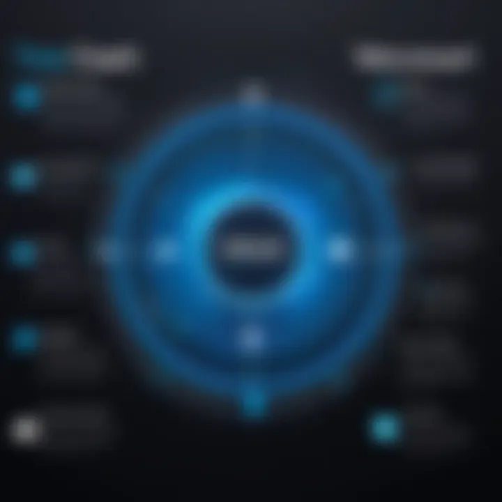 A visual representation of the benefits and advantages of using True Coach.