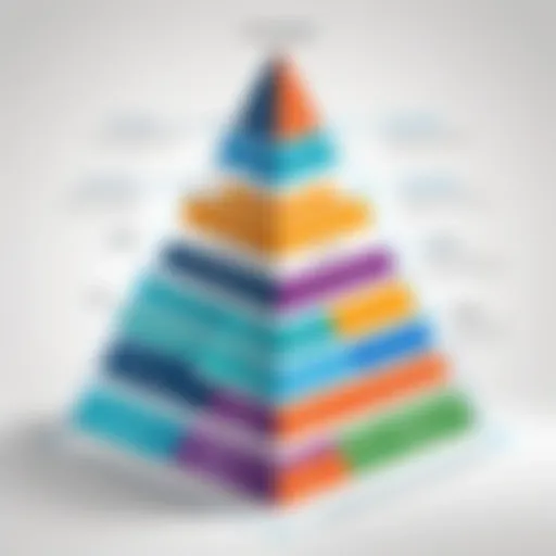 Diagram illustrating Active Directory hierarchy