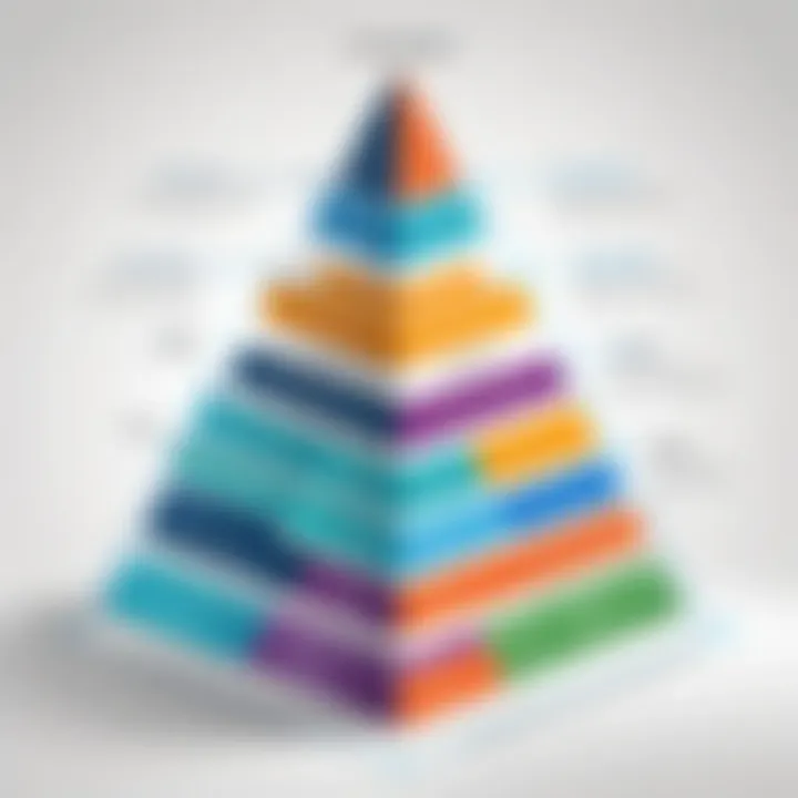 Diagram illustrating Active Directory hierarchy