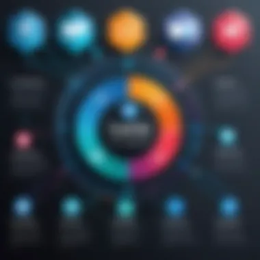 Key Features of Cognito Pro Diagram illustrating the key features of Cognito Pro and their applications across different industries.