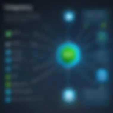 Key Features of Cohesity Graph illustrating the key features of Cohesity