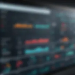 Visual representation of Domo dashboard showcasing data analysis