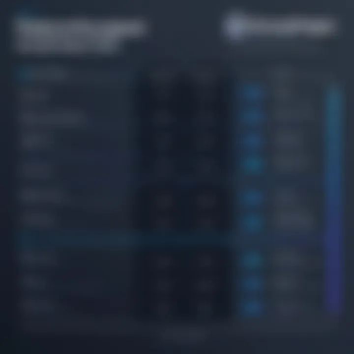 Comparison chart of GroovePages features