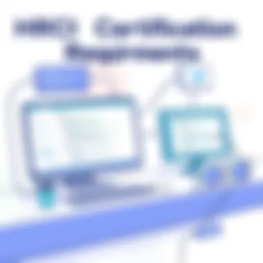 Notable Understanding HRCI Certification Requirements Notable Understanding HRCI Certification Requirements