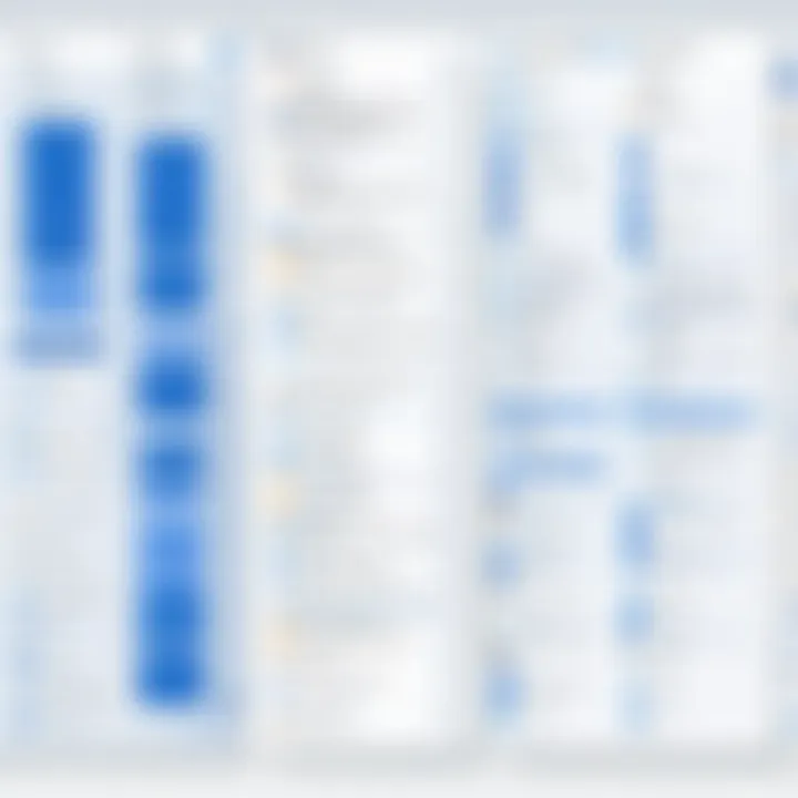 Diagram of common use cases for Jira and Smartsheet