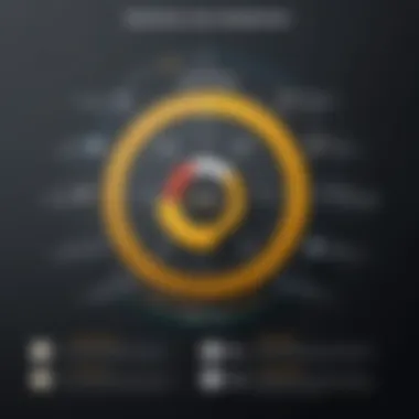 Effectiveness of Norton Antivirus Graph depicting effectiveness of Norton against ransomware