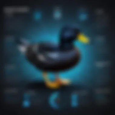 Key Features of Black Duck Diagram showcasing the features of Black Duck