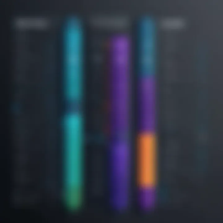 Visual breakdown of Sellerboard pricing tiers and features