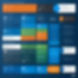 Graph showcasing SharePoint storage pricing models