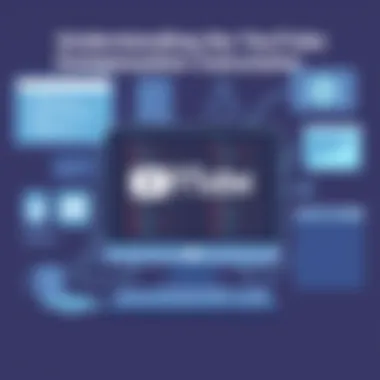 Understanding the YouTube Compensation Calculator Summary