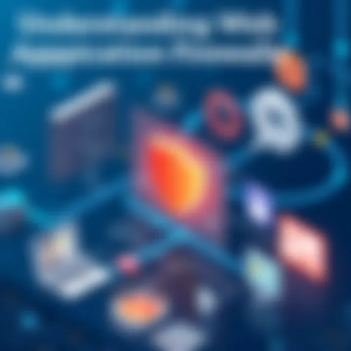 Understanding Web Application Firewalls: A Comprehensive Overview Summary Understanding Web Application Firewalls: A Comprehensive Overview Summary