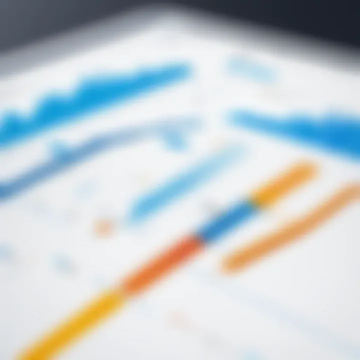 Graph displaying Workday's market positioning and growth trends