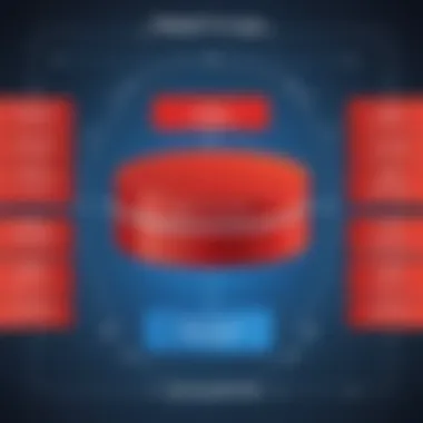 Understanding Value Propositions of Oracle CPQ Diagram showcasing value propositions of Oracle CPQ