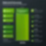Webroot pricing tiers comparison
