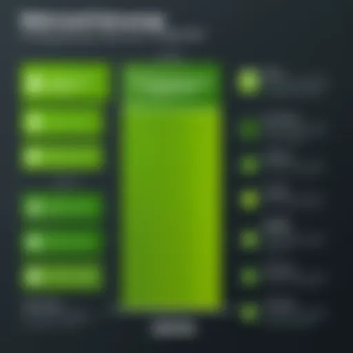 Webroot pricing tiers comparison