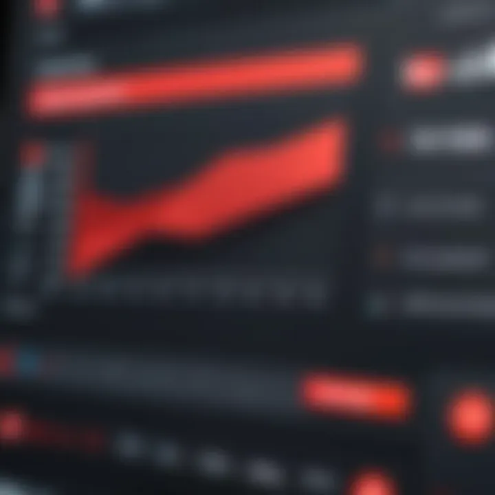 Analytics dashboard showcasing YouTube advertising metrics